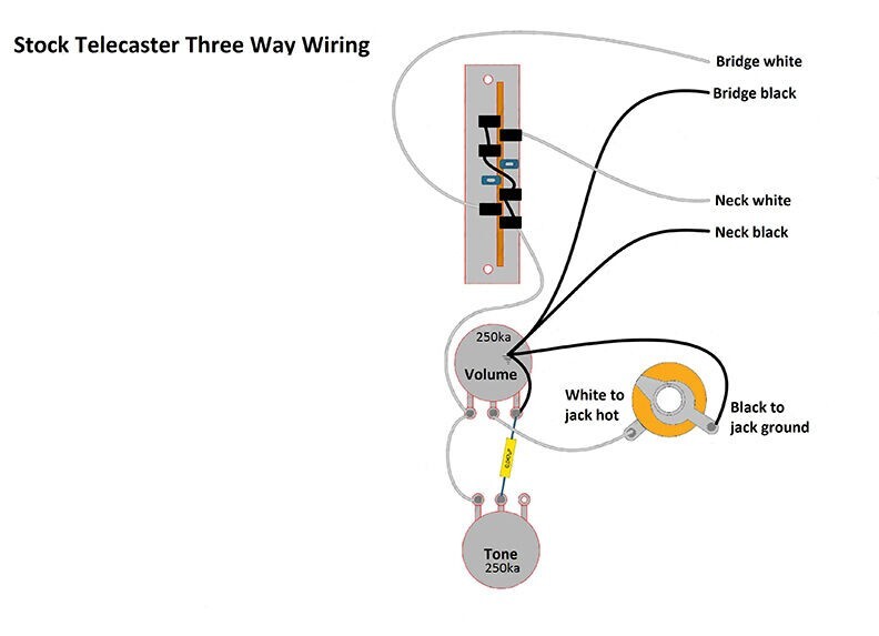 Modern Telecaster Wiring Harness Upgrade - AUMSEN — A250K Philips 0.022 — view 8